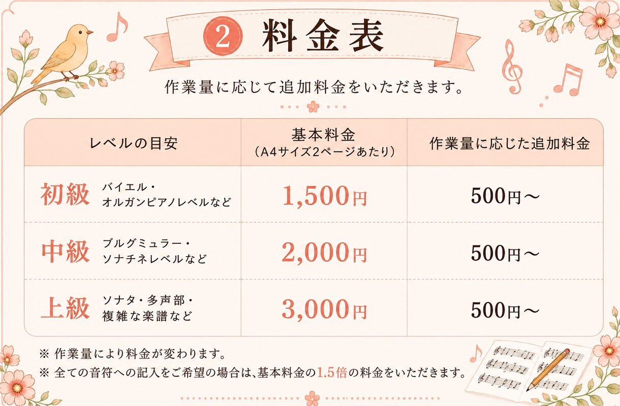 ピアノ楽譜に弾きやすい指番号(運指)を書きます 限定！先着３名様までモニター価格キャンペーン始めました！ イメージ5