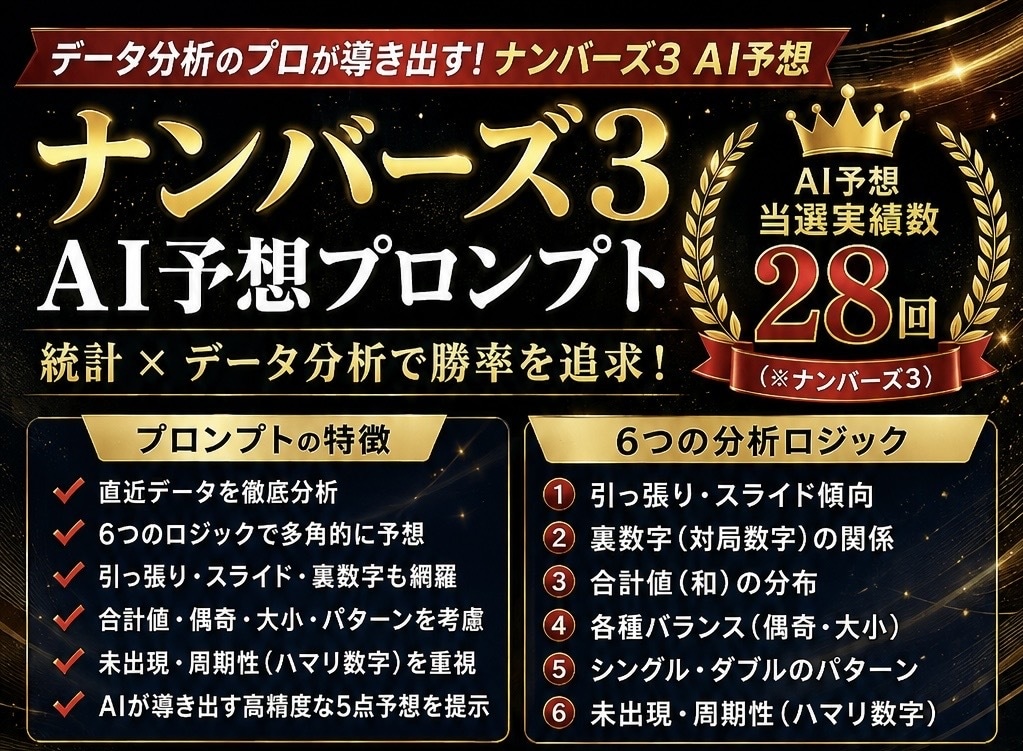 AIでナンバーズ3をデータ分析・予想します 当選実績28回！6つの分析ロジックを搭載したAI予想 イメージ1