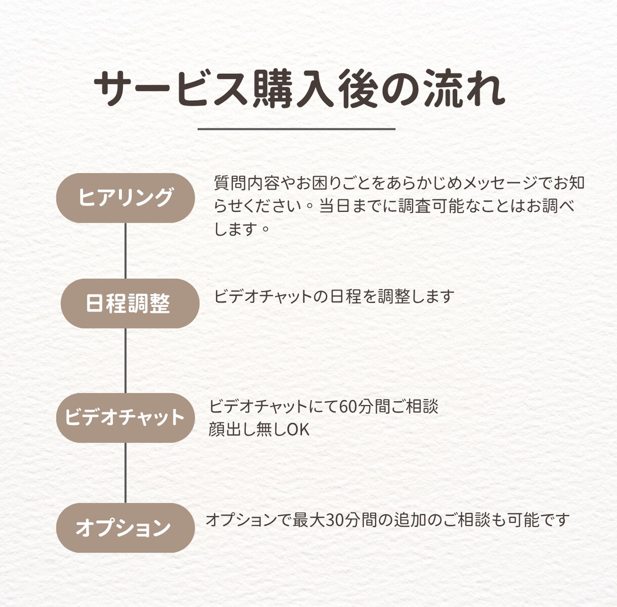 日本人学校＆バンコク生活を現地からサポートします 日本人学校入学予定の方向け！３児のママにビデオチャット相談 イメージ2