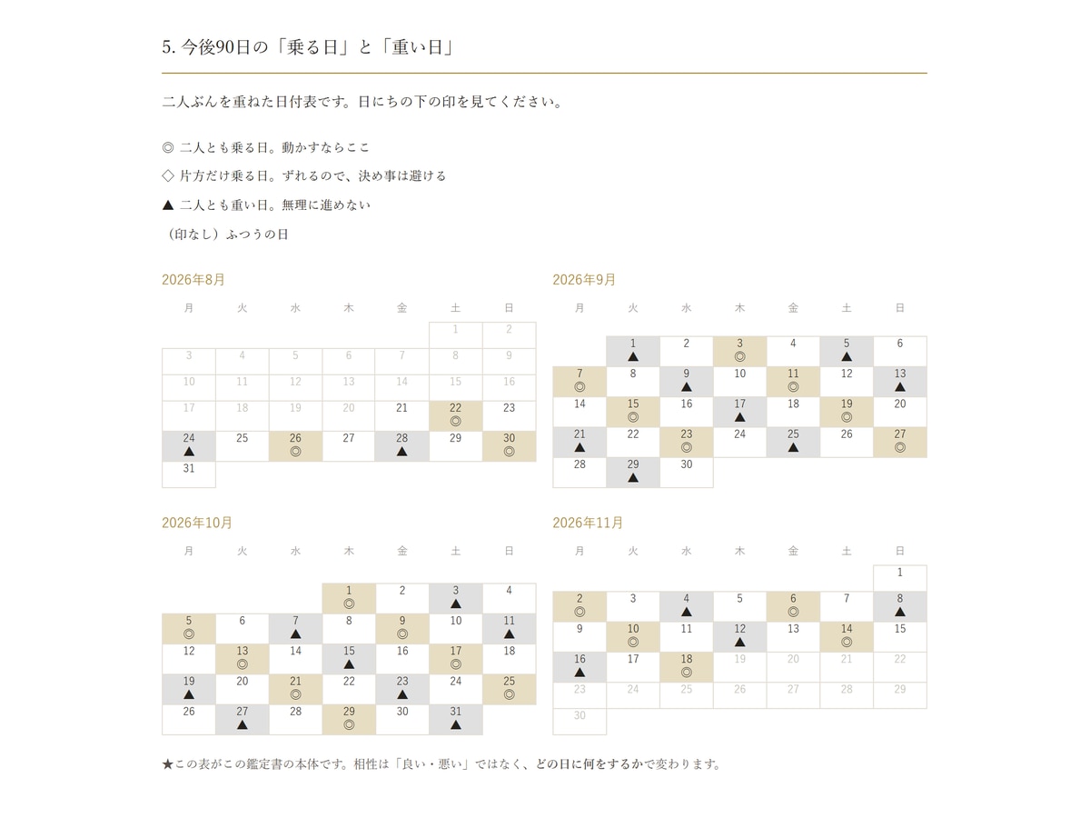 マヤ暦であの人と噛み合う日を90日分お出します 連絡・告白・会う日の日取りを90日分カレンダーに イメージ2