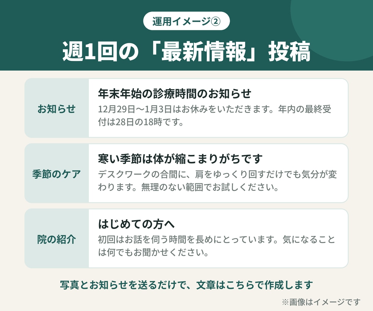 整骨院・整体院専門｜口コミ運用を代行します 口コミ返信・週1投稿・月1報告｜電話なし・規約を守った運用 イメージ4