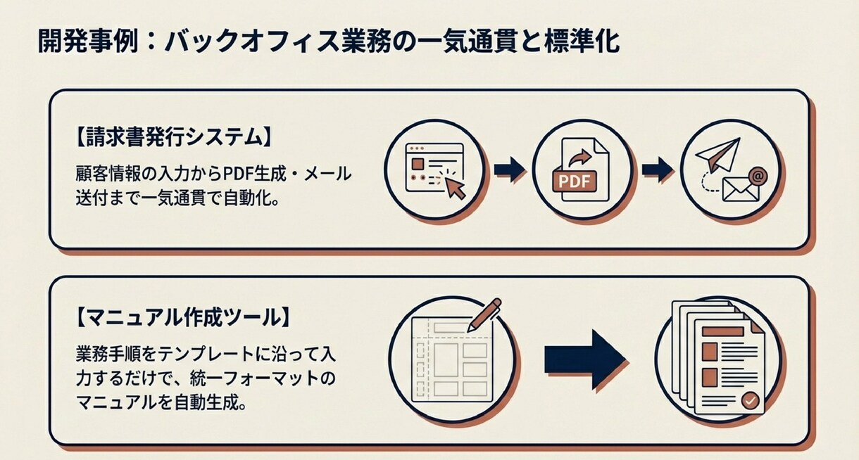 業務システムを開発します 現場を知るコンサルタントがAIと共同で構築 イメージ4