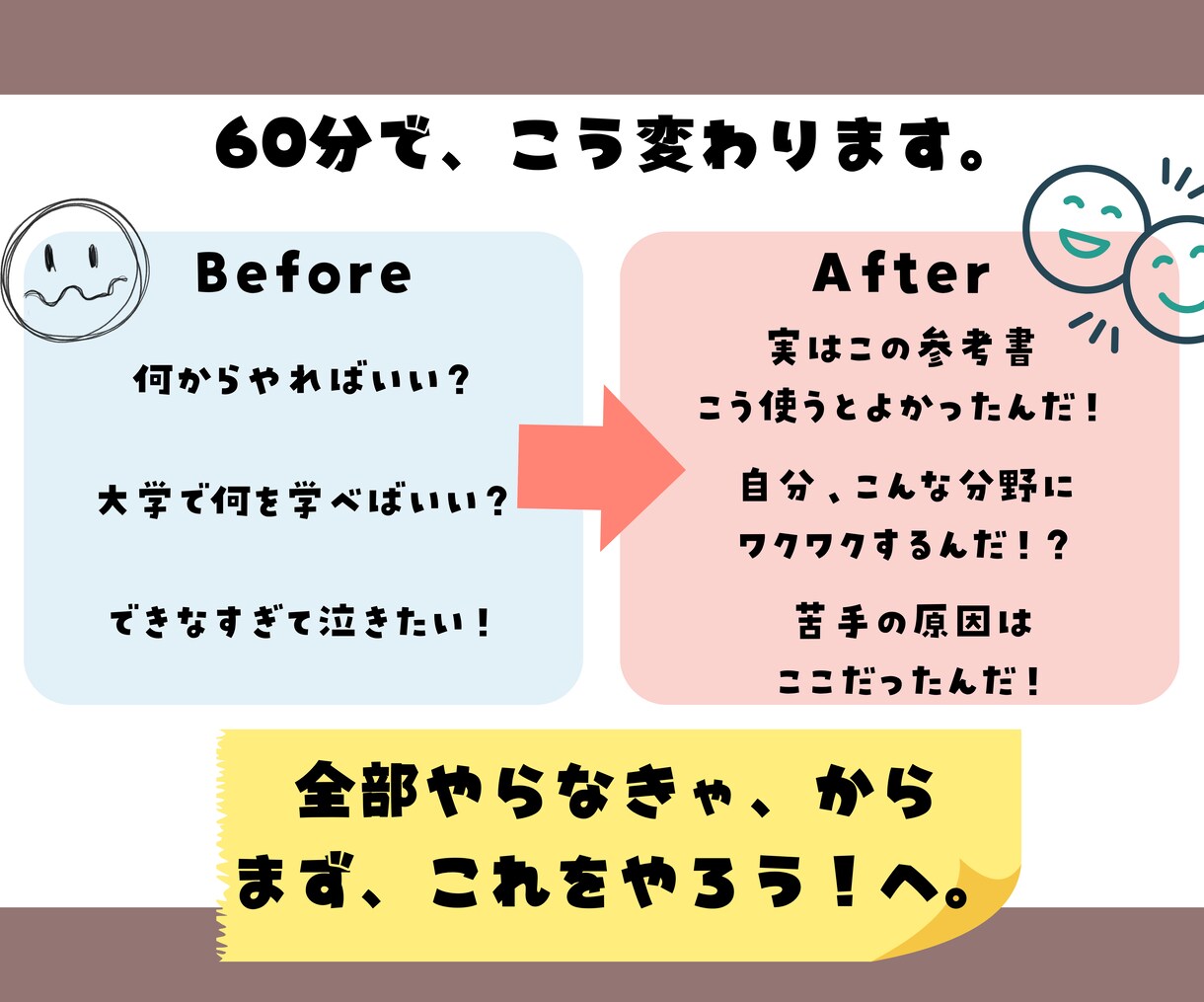 何を勉強すればいい？高校生の悩みを一緒に整理します 現役大学教員と60分。今の自分に必要な「次の一歩」を考えます イメージ2