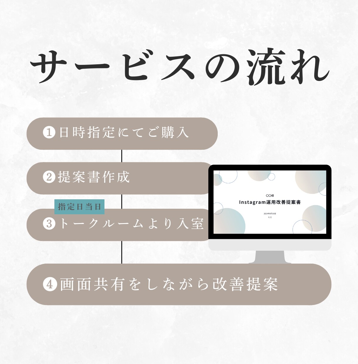 企業インスタアカウントの最適運用ご提案します 現役SNSマーケターがリサーチを元に改善提案！ イメージ4