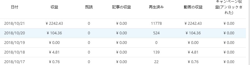 最新2020年のバズビデオ“超激アツ情報”教えます バズってぽん！最速0.2円アカウントの作り方教えます イメージ2