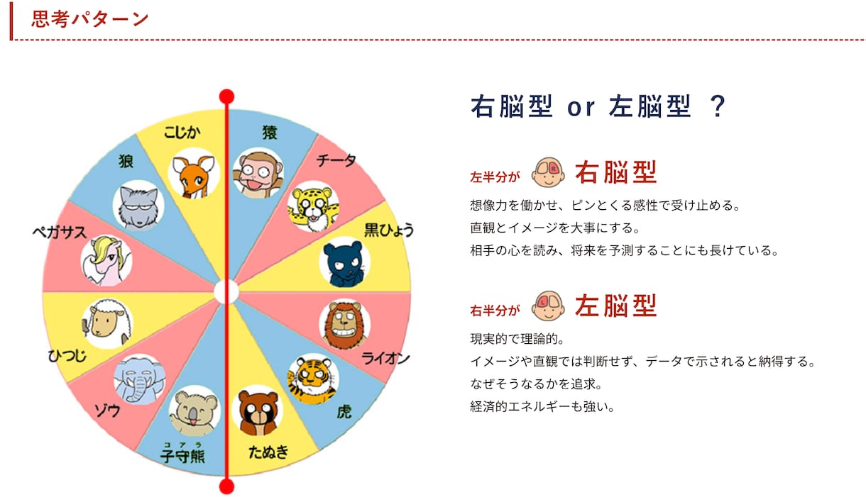 人生の選択に迷ったあなたへ運命のアドバイス伝えます 東洋最古の占学「四柱推命」と密教経典「宿曜経」に基づく診断 イメージ6