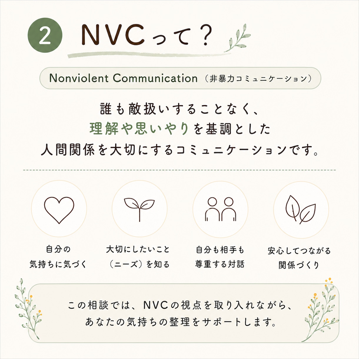 保護者様、支援者さんのお悩み、気持ちを整理します 作業療法士による「NVC」を通した、自分を育む対話 イメージ2