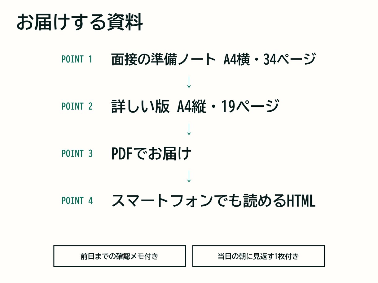 面接の想定質問30問と回答例を応募先別に作ります 採用責任者が答えまで作成｜特別価格 残り8名｜最短翌日 イメージ4