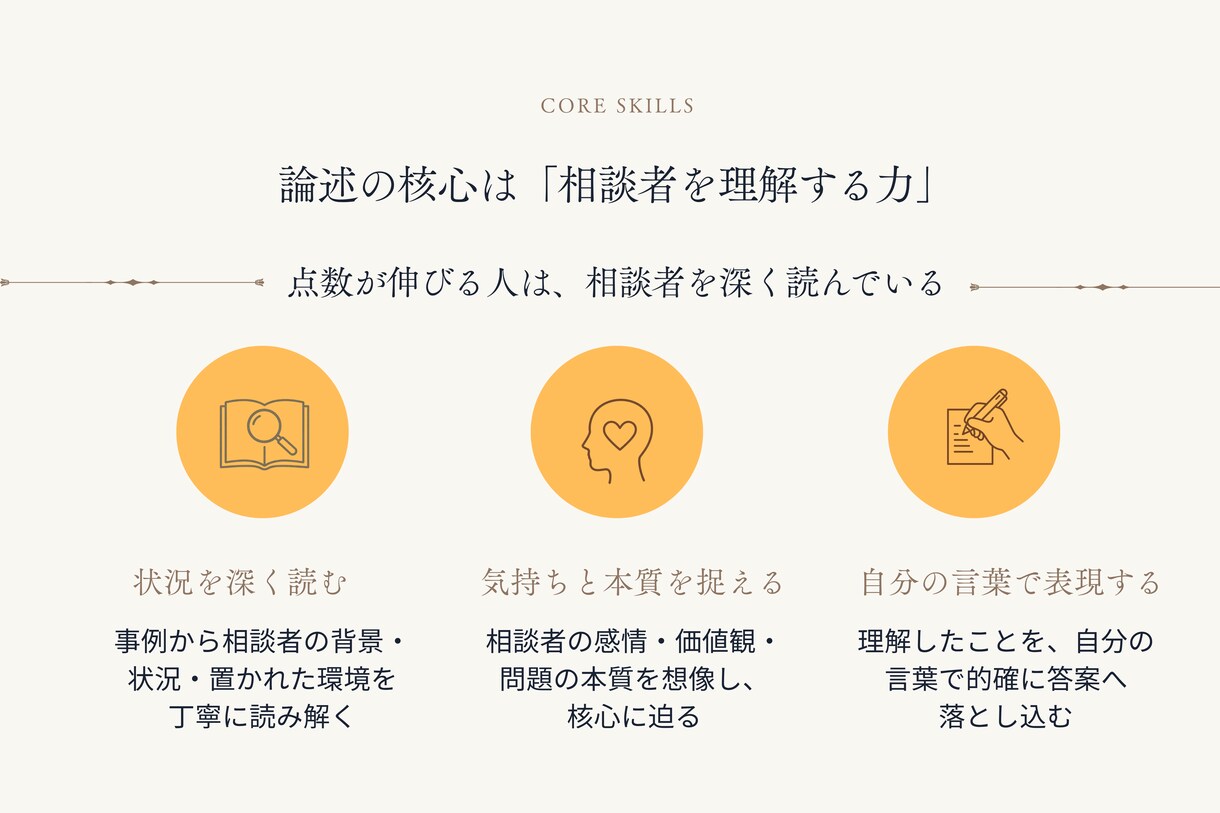 キャリコン論述試験・試験直前まで無制限添削します オールA判定・論述40点の私が考え方から丁寧に解説 イメージ4