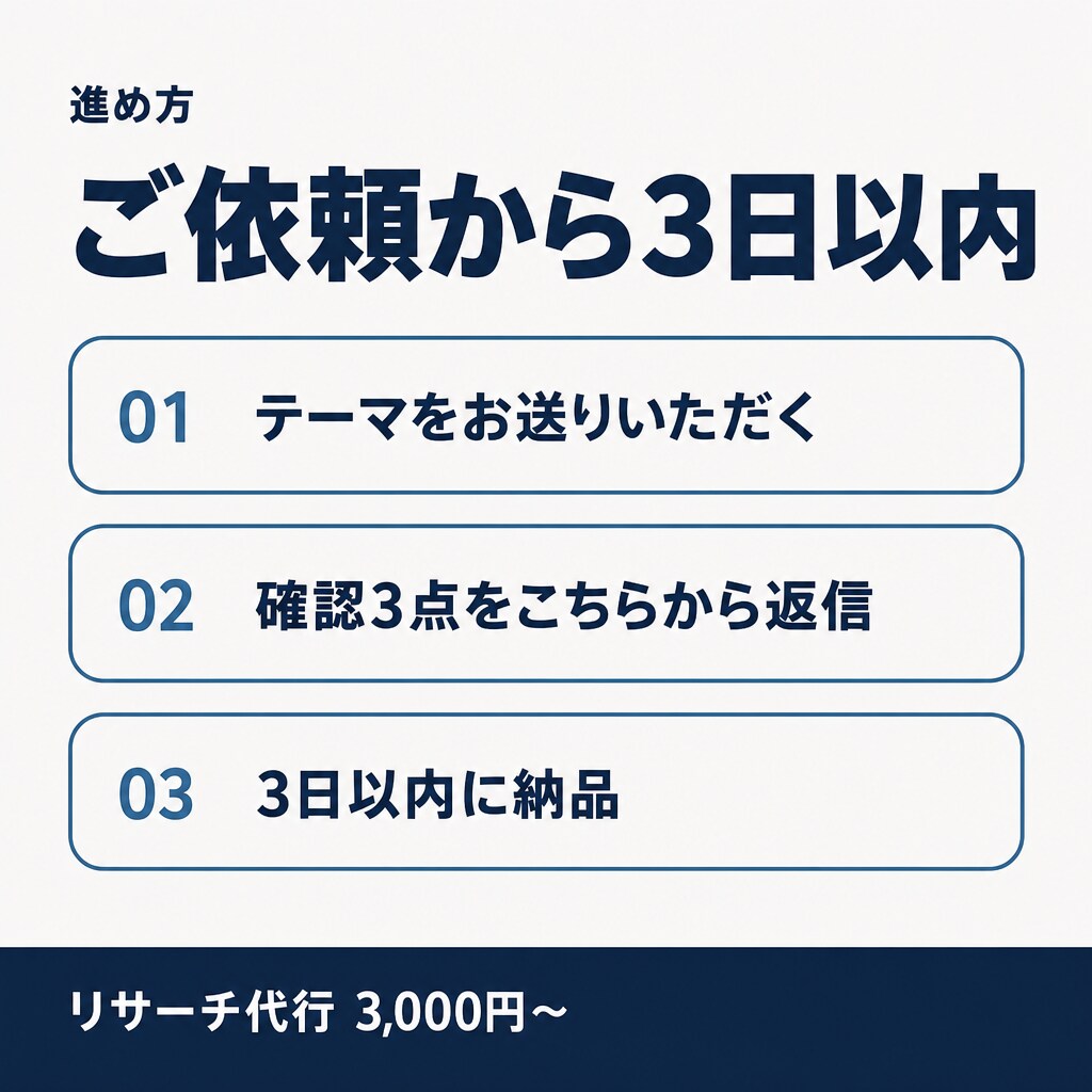 知りたいことをAIで徹底リサーチし資料1枚にします 検索する時間がない方へ。調べる・比較する・要点だけ渡すを代行 イメージ4