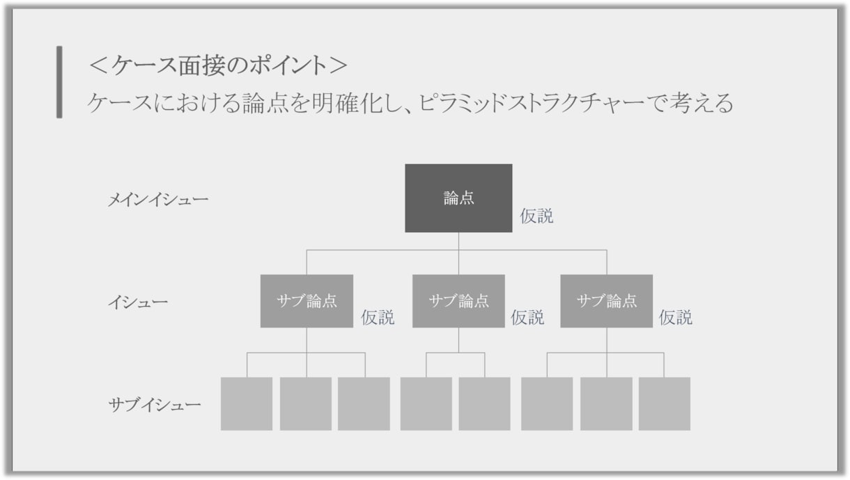 戦コン元面接官が転職コーチ／立ち上がり支援をします 外資／国内、戦略／総合いずれのファームにも対応可能です イメージ3
