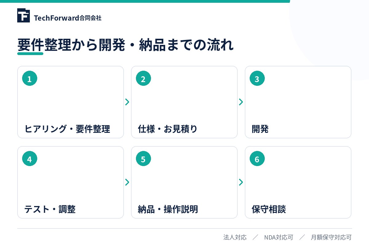 法人向けGAS業務自動化ツールを開発します 転記・集計・通知・帳票作成を自動化 イメージ4