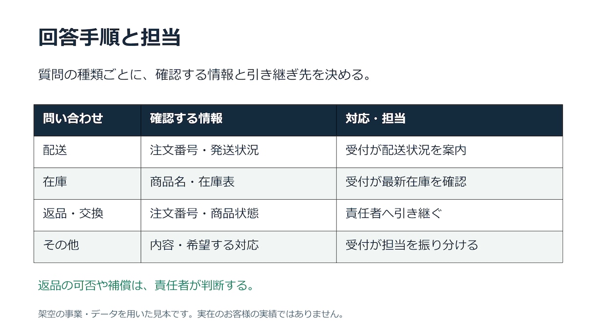 AIで作った資料を、編集できるパワポに整えます 文字の詰まり、表の読みづらさを5枚まで整理します イメージ4