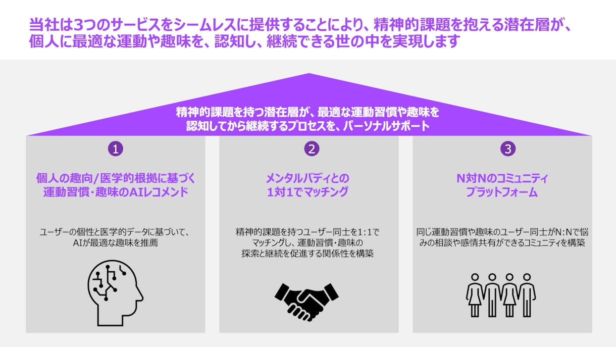 元MBB戦略コンサルタントがプレゼン資料を作ります 論理構造の整理〜ビジュアライズ化までの一環サポート イメージ4
