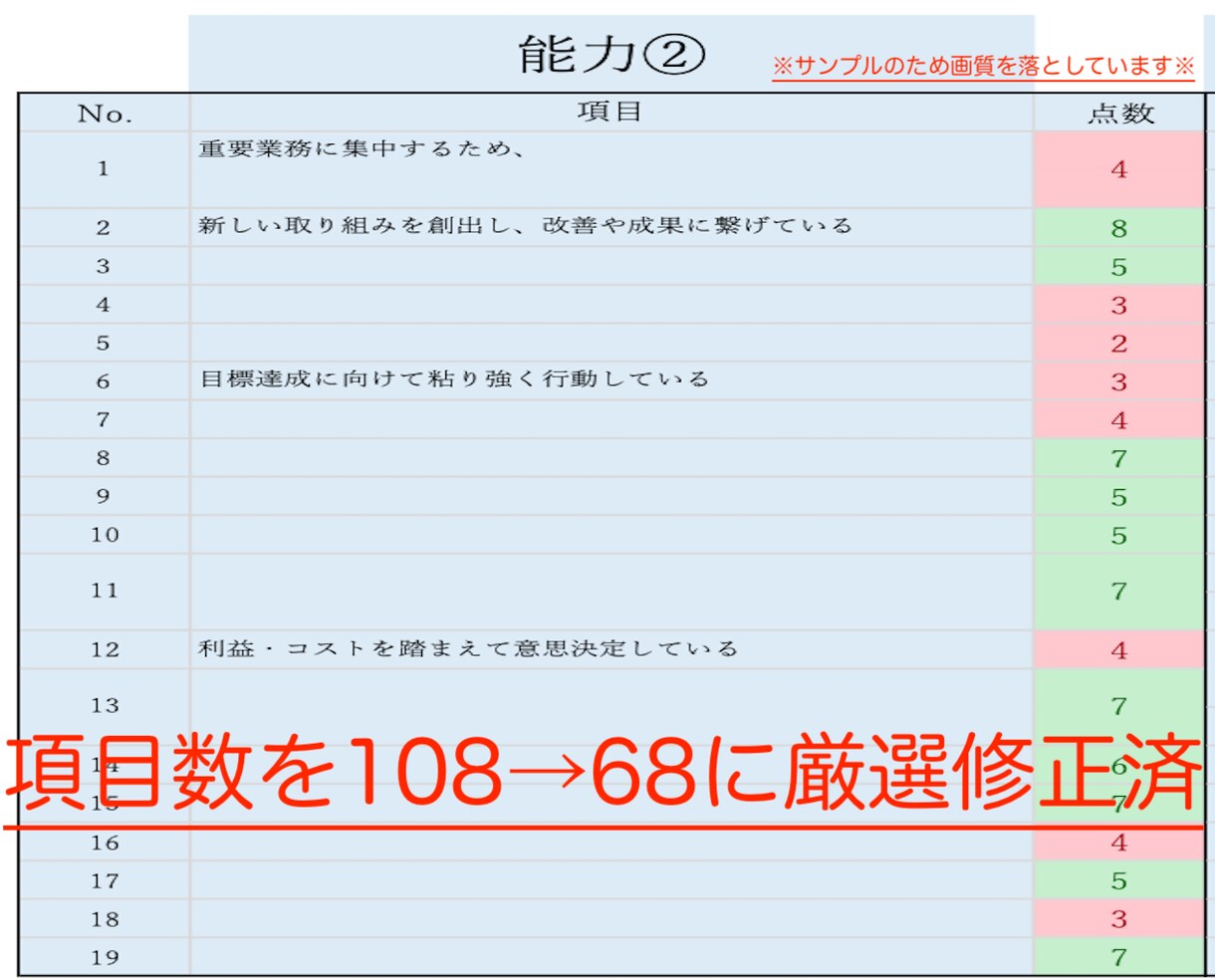 自分軸×理想の自分を明確にするシートを提供します 日頃のモヤモヤを払拭し圧倒的自己肯定感を得ましょう！ イメージ3