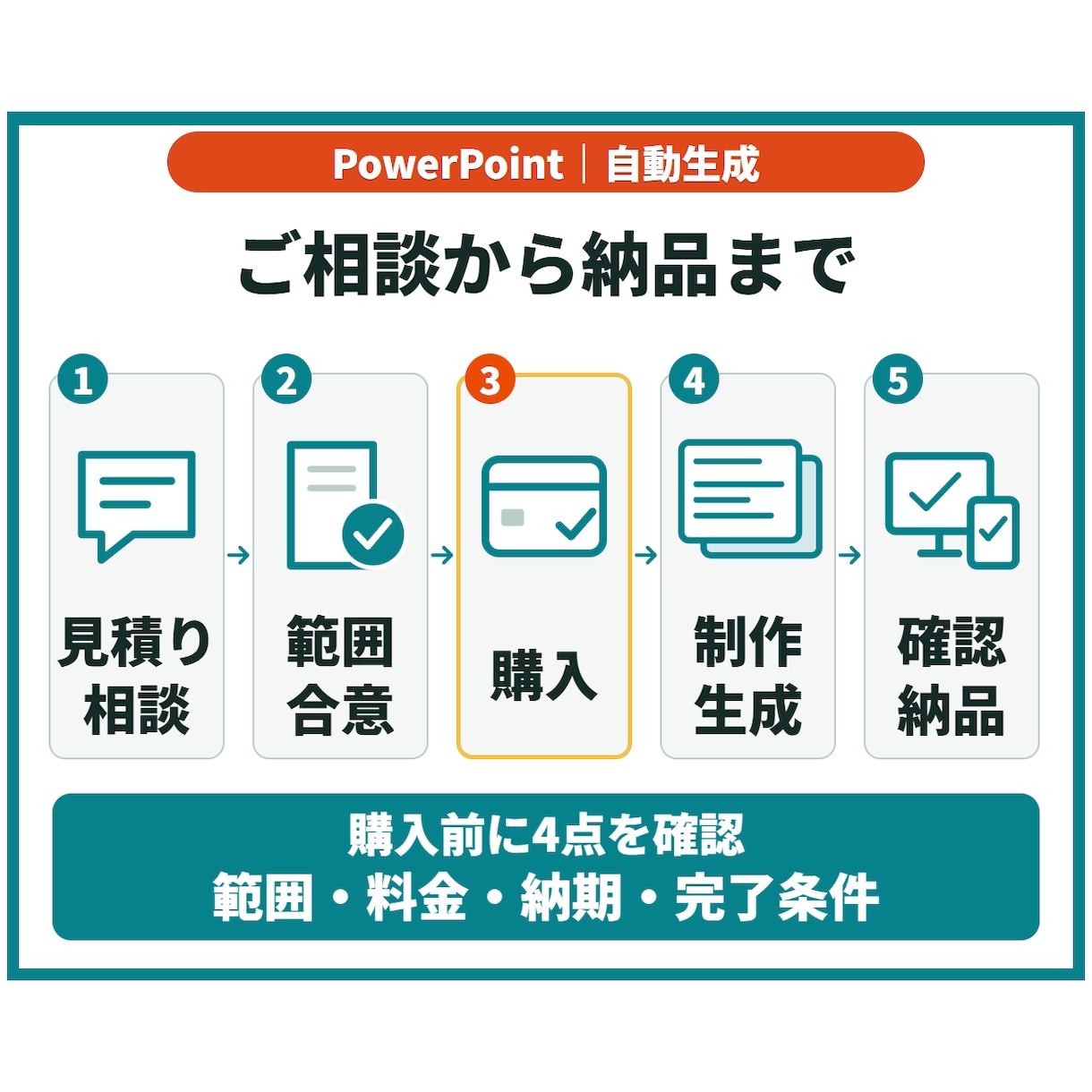 自社テンプレでPowerPointを自動生成します 繰り返し使える下書き生成ツール／ソース・手順書付き イメージ5