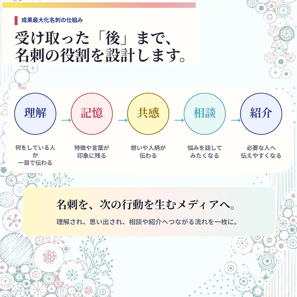名刺交換から受注につなぐ「成果最大化名刺」作ります いまなら先着５名様までモニター価格２万円 イメージ3
