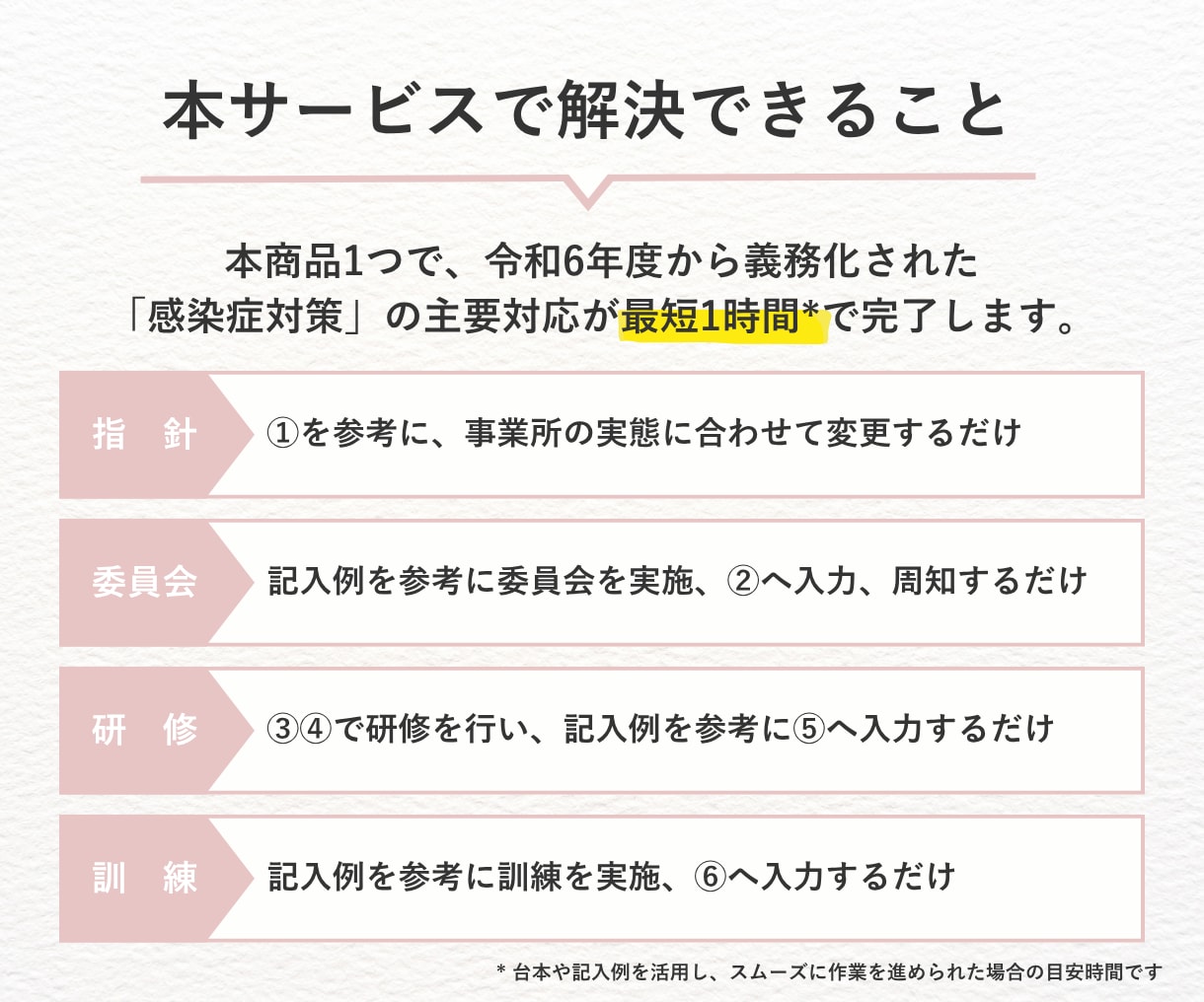 運営指導で指摘０！感染症の完全対策セット提供します 指針/委員会/研修が最短1時間で完了【介護・障がい対応】 イメージ4
