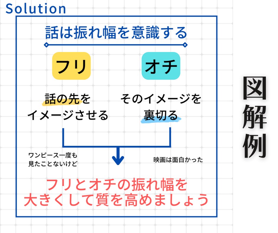 書籍の要約を【書籍代+3000円】にて承ります 書籍の要約・図解・考察・感想、なんでもお任せください！ イメージ5