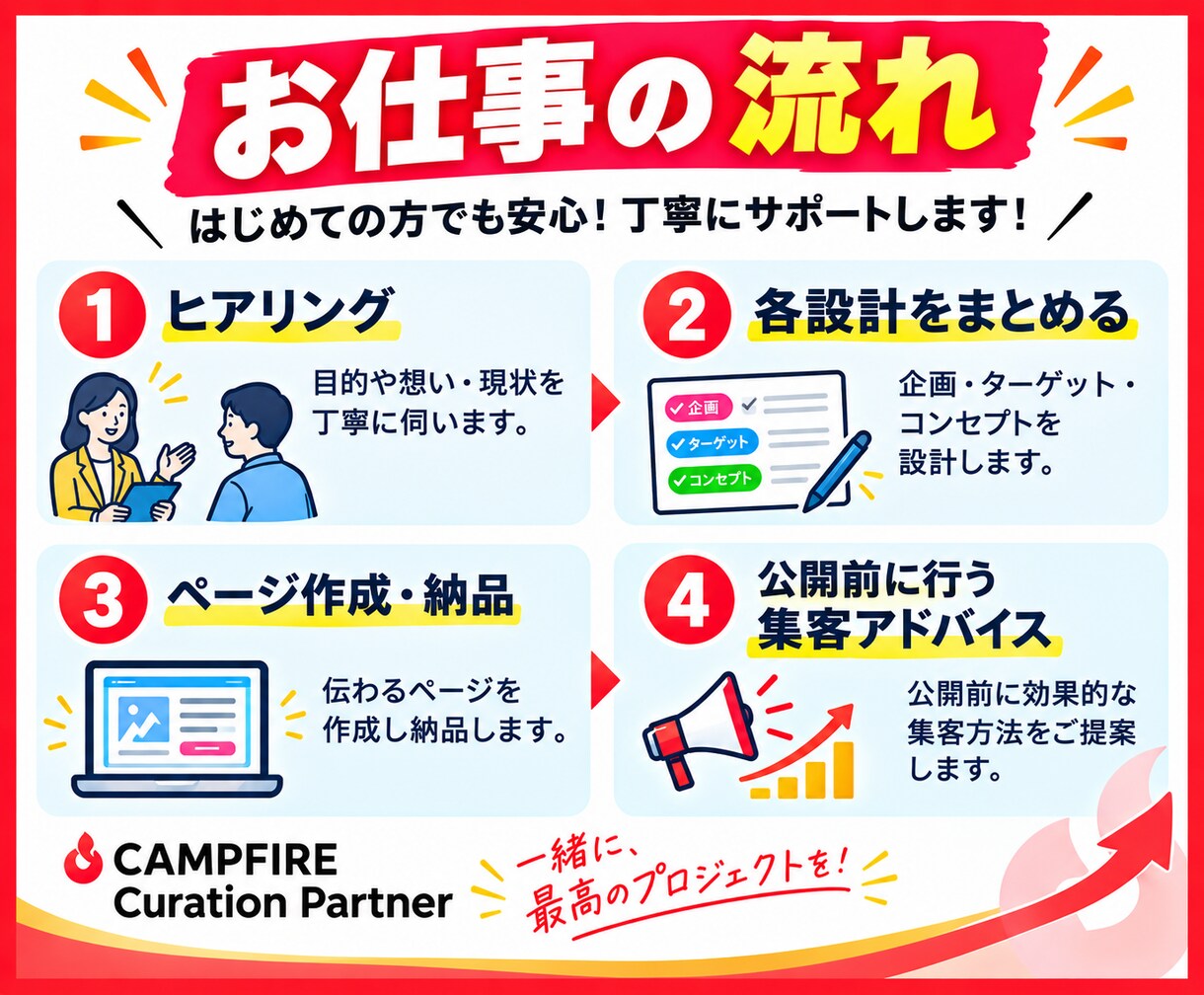 CAMPFIREパートナーが公開まで伴走します 評価★5、初心者でも安心、公開まで丁寧に作業を行います イメージ3
