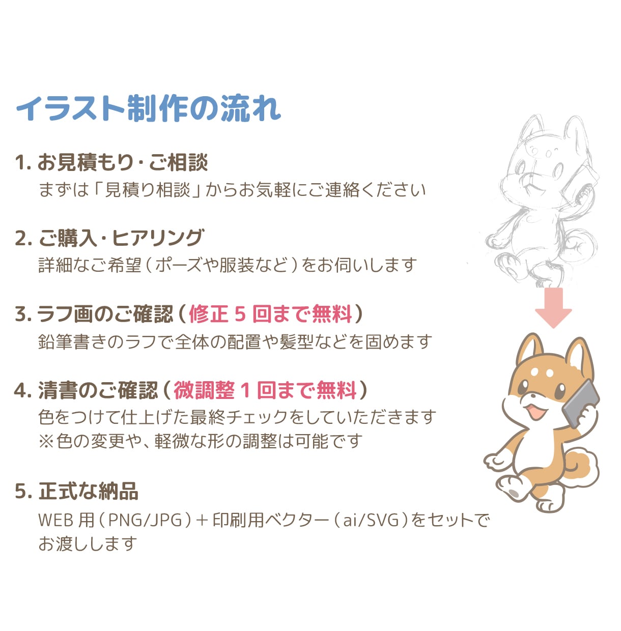 先着3名特別価格！優しい世界観のアイコン制作します 【淡色ゆるふわ】インスタやブログに◎印刷用データ無料！ イメージ9
