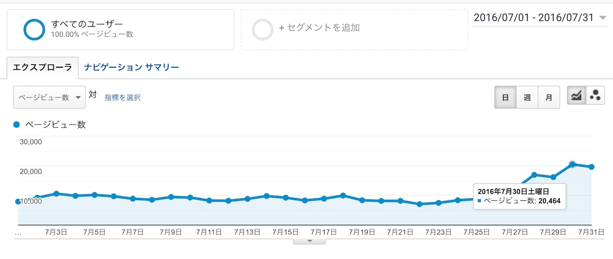 初心者OK！アドセンスで稼ぐ具体的成功法を教えます 目から鱗のノウハウ暴露！初心者でも真似するだけでOK！ イメージ7