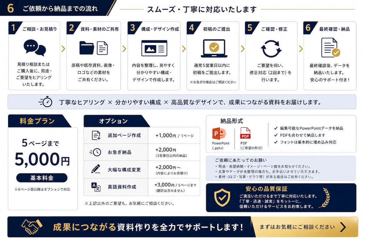 営業資料・提案書を分かりやすく作成します 法人営業の実務経験を活かして伝わる資料に仕上げます イメージ4