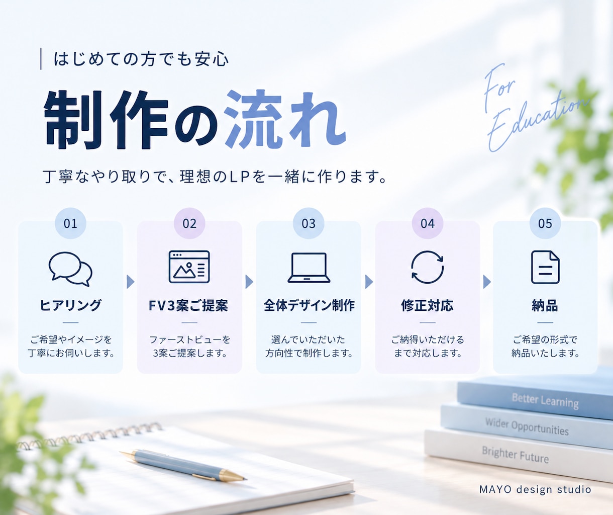 FV3案ご提案！教育の魅力が伝わるLPを制作します 元高校教員のWEBデザイナーが、生徒・保護者目線でご提案 イメージ5