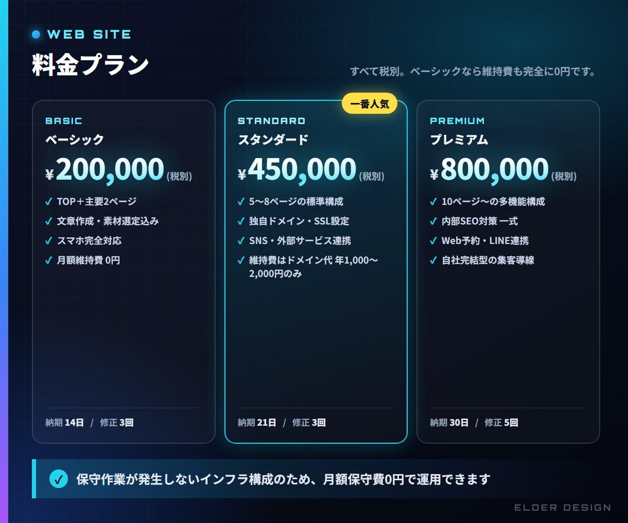 保守費0円で運用できるホームページを制作します 保守契約は不要。独自ドメインを使わなければ維持費も0円 イメージ2