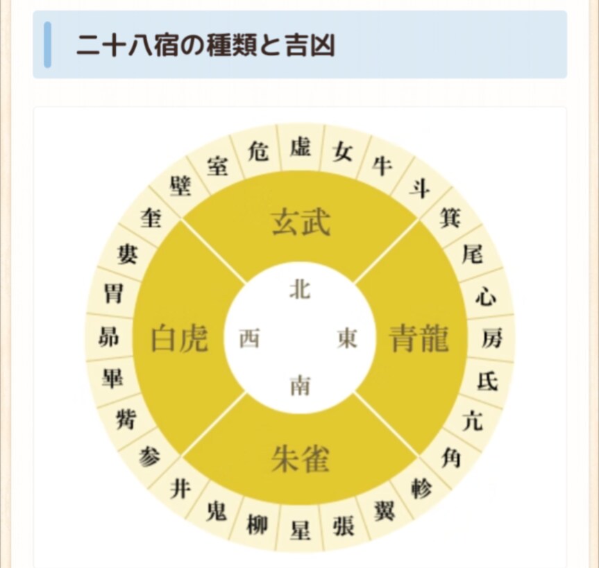 貴方の悩みの解決手伝います 恋愛はじめ日常の悩みを占い、解決の為のアドバイスを致します イメージ4
