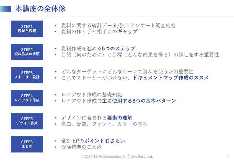 相手に伝わるプレゼン資料作成マニュアルを提供します マニュアル（動画コンテンツ）＋PPTテンプレート付 イメージ4