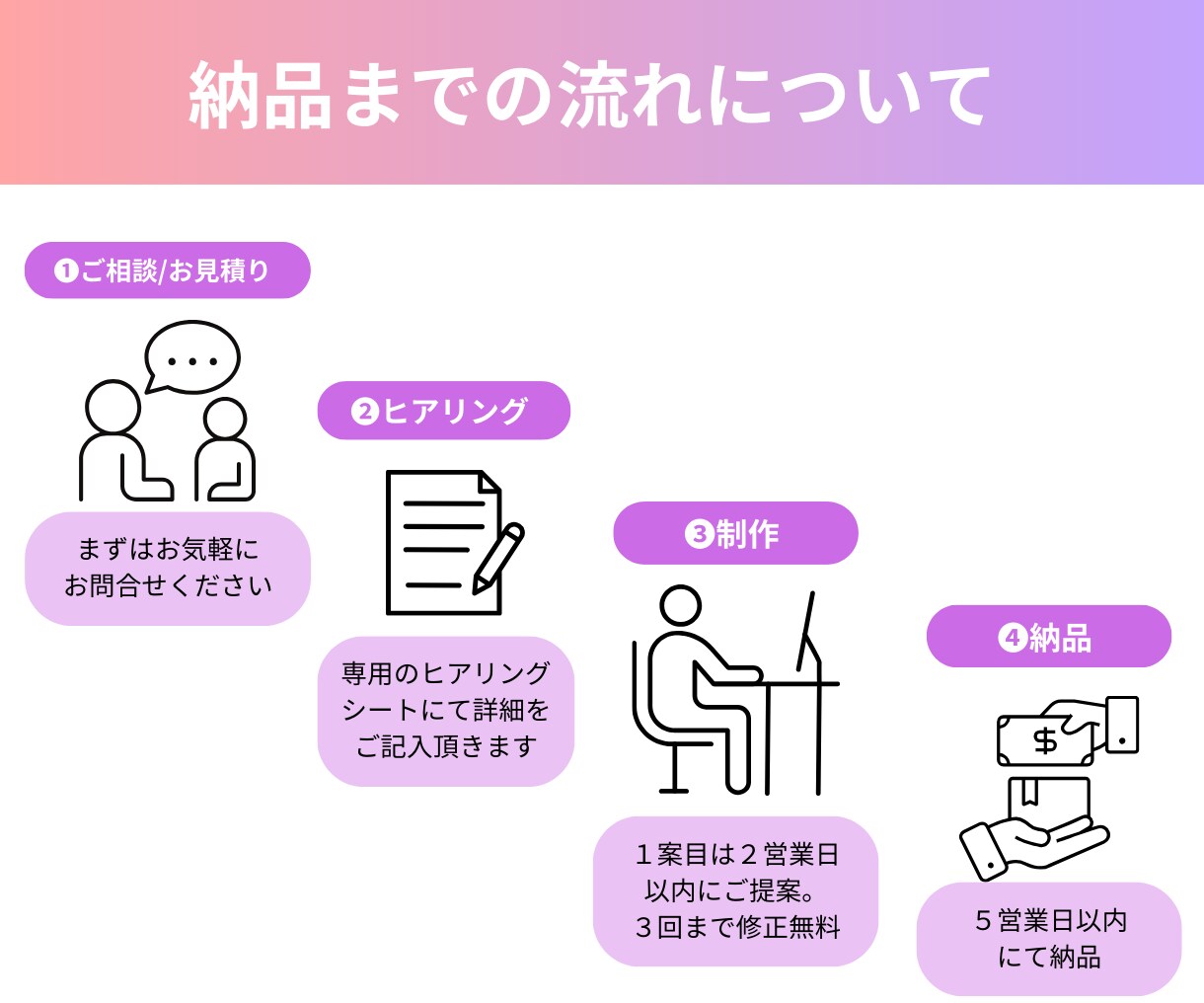 音楽家に寄り添い集客に繋がるフライヤーを制作します 貴方の魅力を最大限に活かしたフライヤーをプロデュース！ イメージ2
