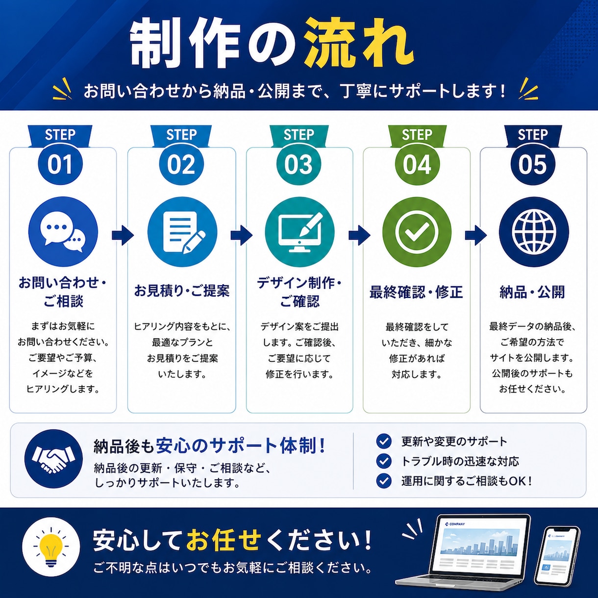 士業・小規模事業者向けのホームページを制作します 集客・信頼・分かりやすさを大切に制作 イメージ6