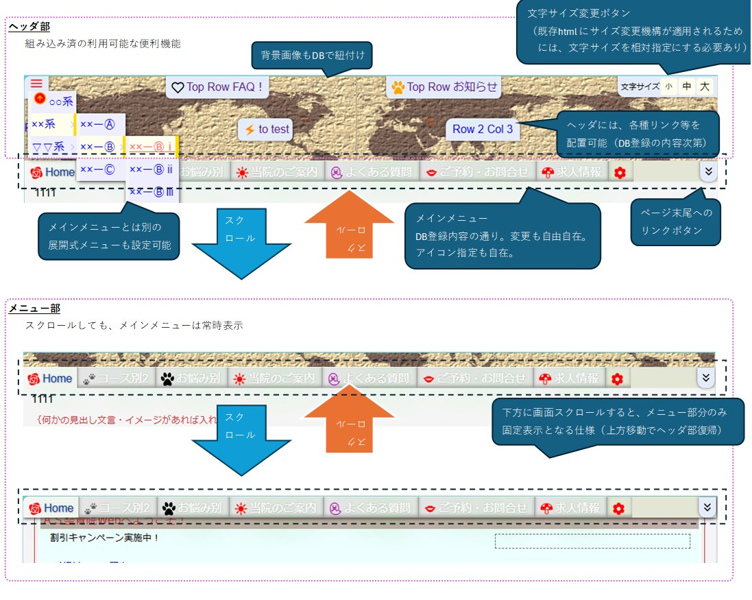データ駆動Webサイト【別掲】相談を受け付けます どのようなサイトが構築でき運用できるのかの説明質疑応答 イメージ5
