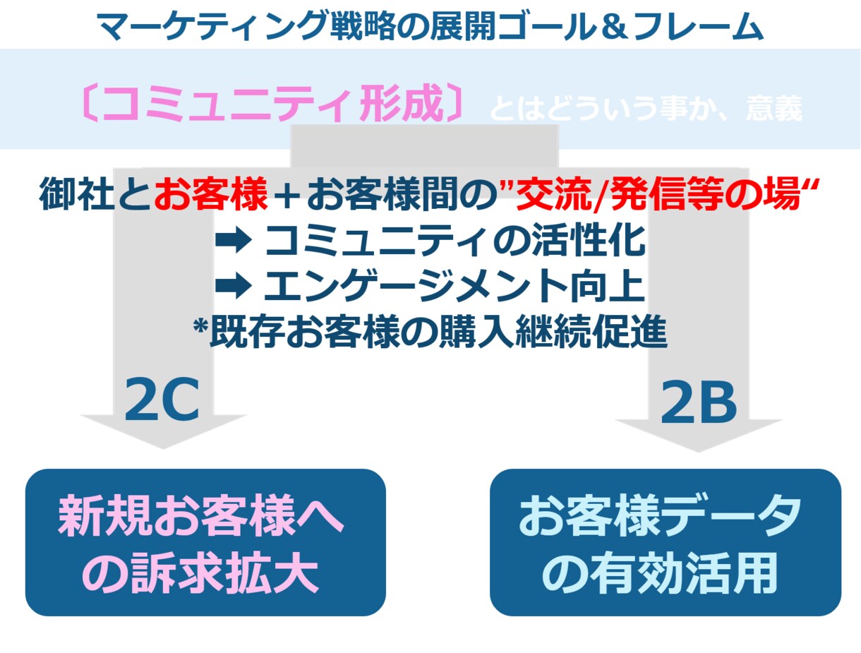 実践的でハンズオンなインスタ展開サポートを致します 運用・実績多数有しておりますプロがご協力させて頂きます。 イメージ4