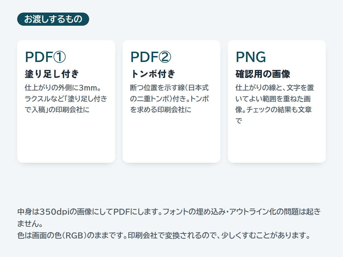 Canvaのデータを印刷用の入稿データに整えます 塗り足し・トンボ付きPDFに｜文字切れのチェックつき イメージ4