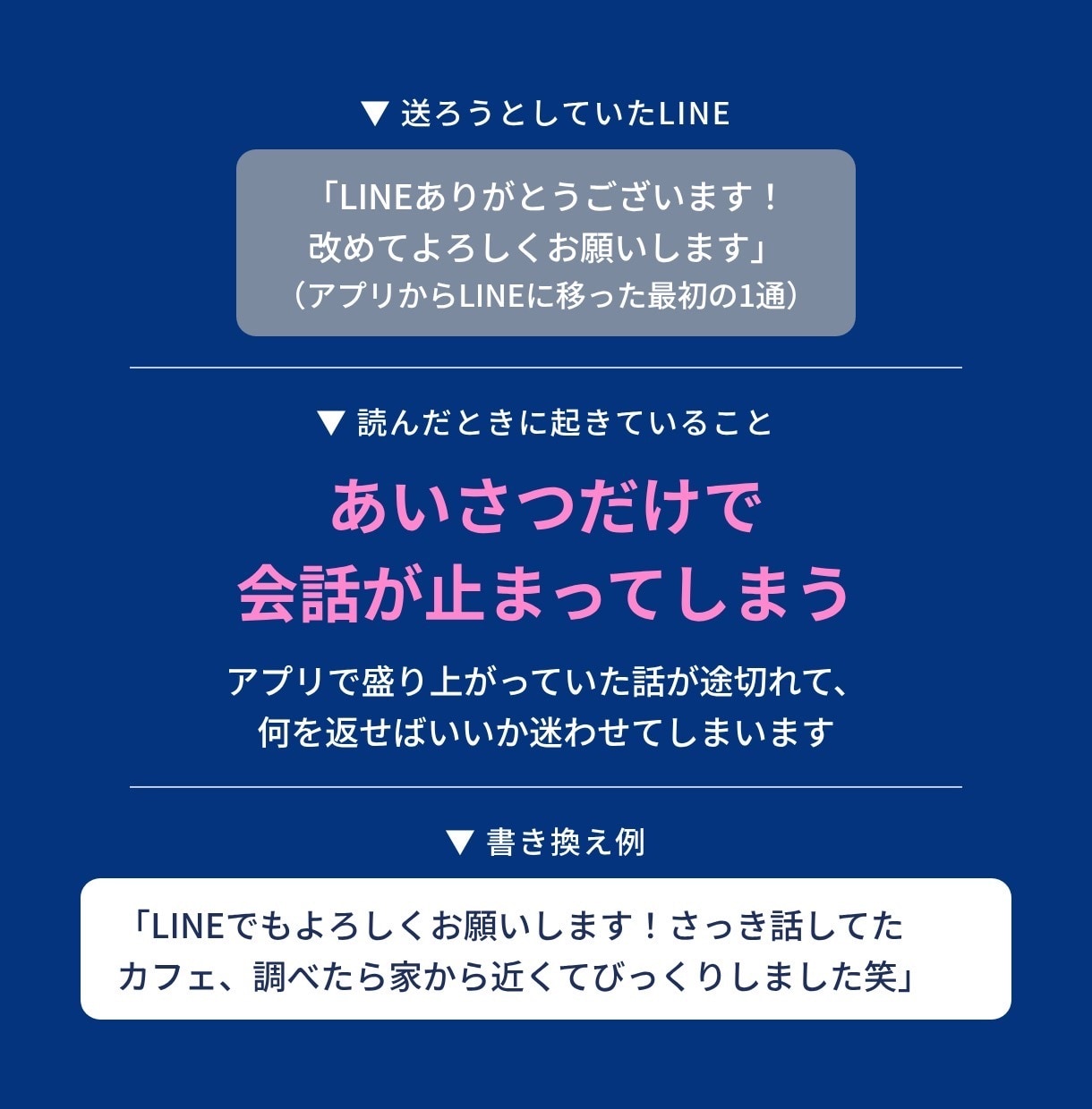 そのLINE、送る前に女性目線で添削します 【先着3名モニター価格】返信文3パターン｜24時間で3往復 イメージ4