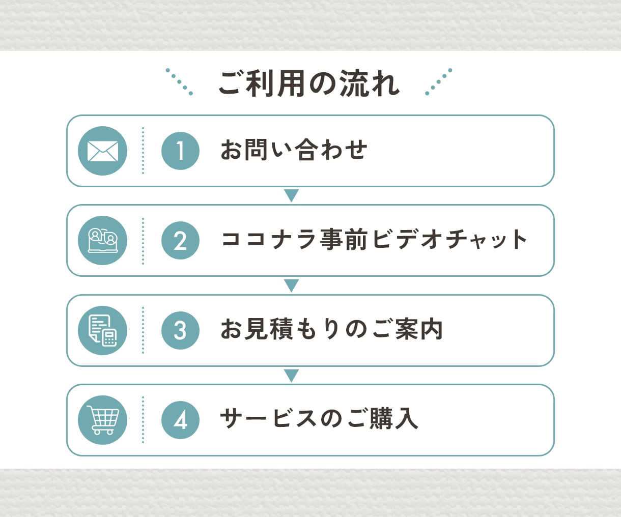 SquareでシンプルなECサイト制作します Squareフリープランで月額0円からネットショップ開設 イメージ7