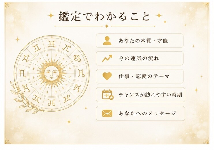 恋愛・仕事・人生の流れを読み解きます あなたの本質と今の流れを丁寧にお伝えします イメージ5