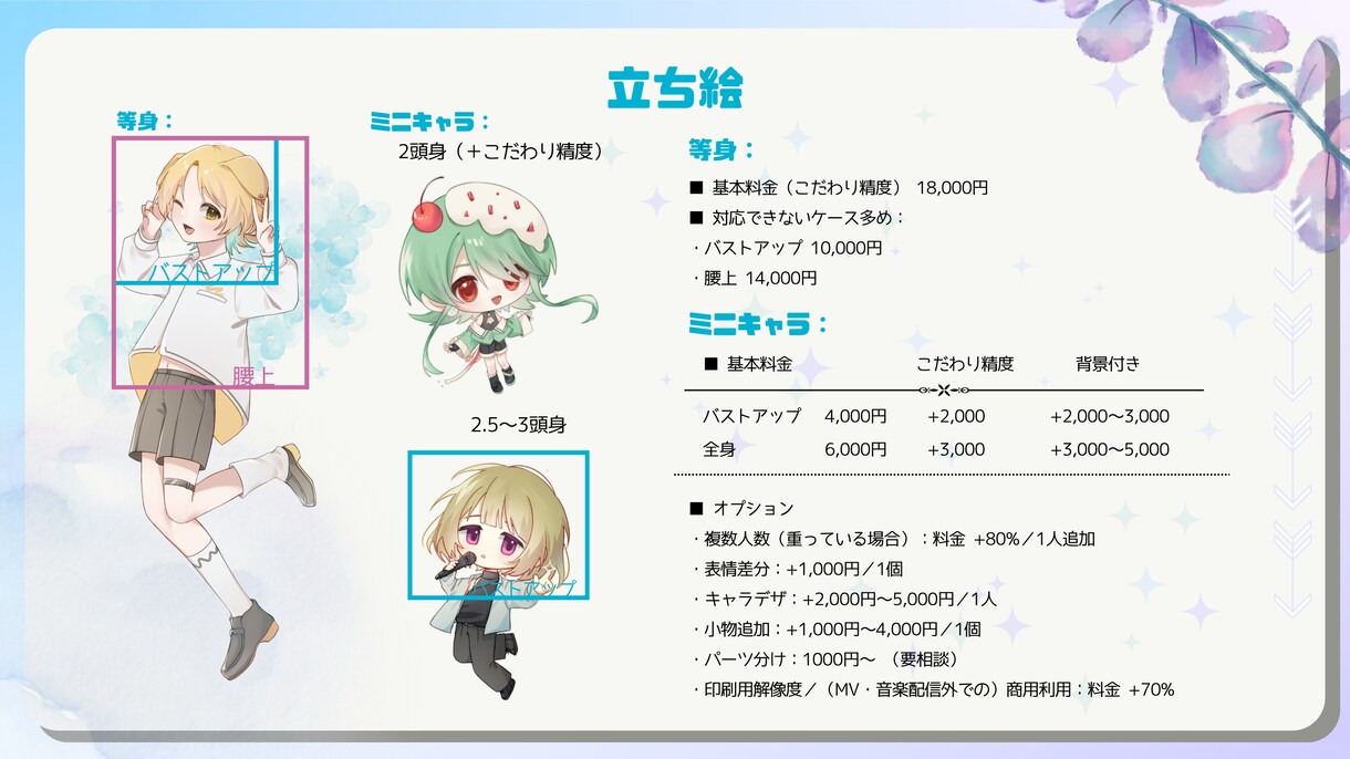 かわいいSD・ミニキャラを描きます MV・SNS・グッズ・アイコン用ゆるかわイラスト イメージ3