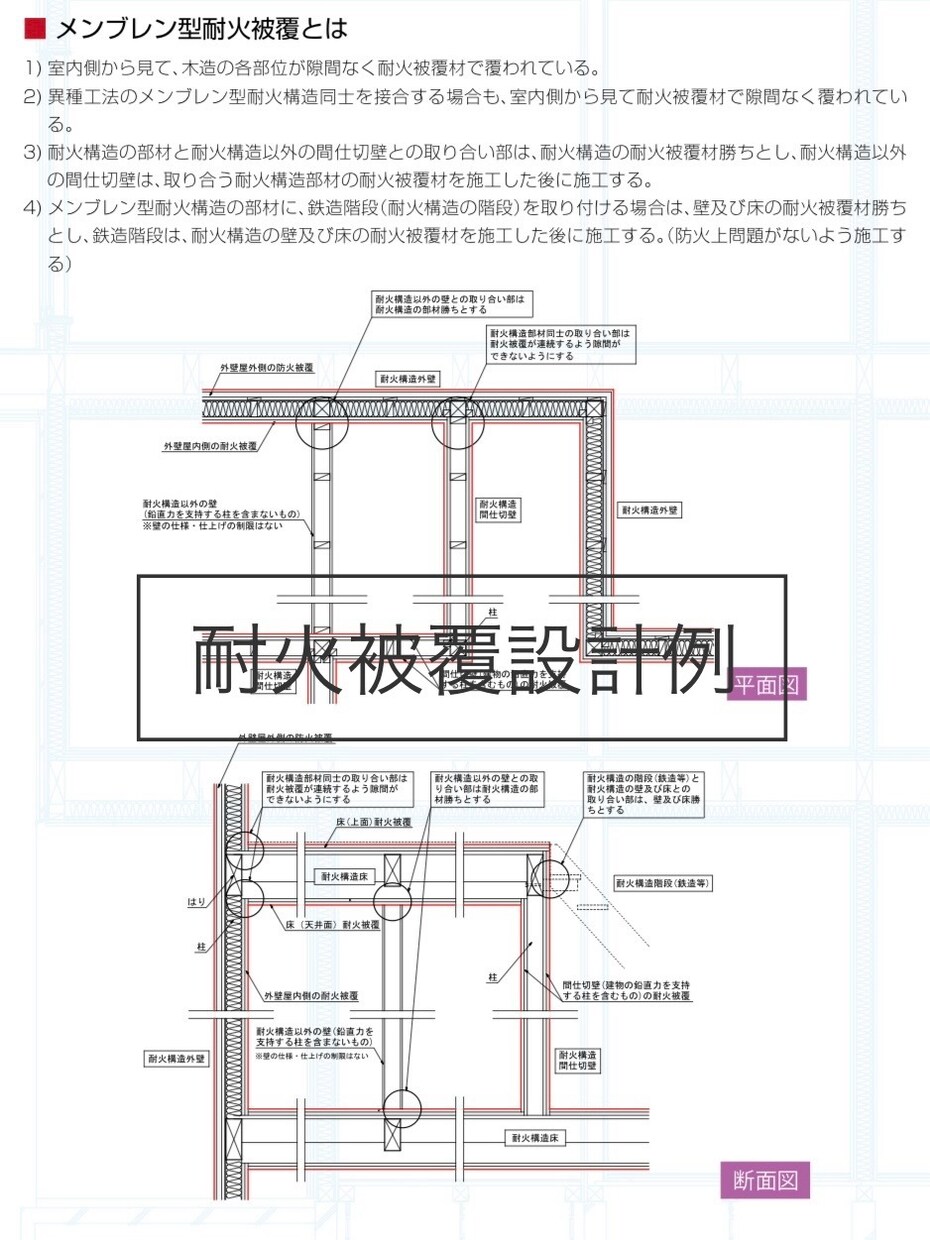 木造耐火建築物の標準設計をコンサルタントします 耐火要求性能に対する大臣認定書の申請書類を代行作成します イメージ2