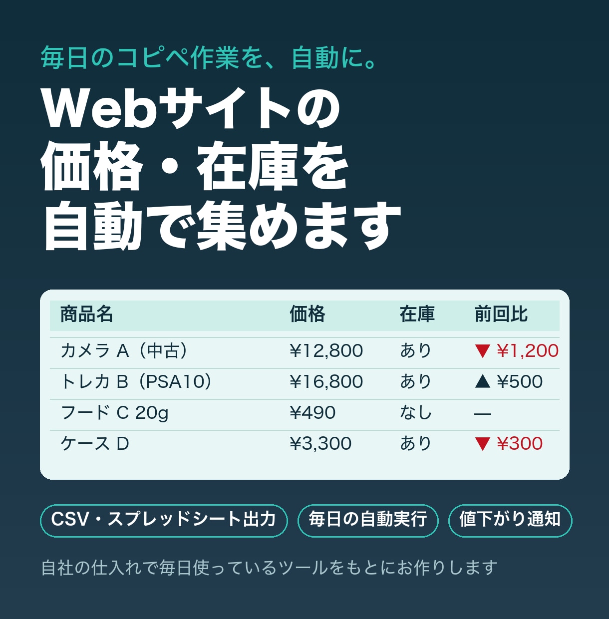 スクレイピングで価格・在庫を自動で集めます 毎日のコピペ作業を自動化。CSV・Excelに出力 イメージ1