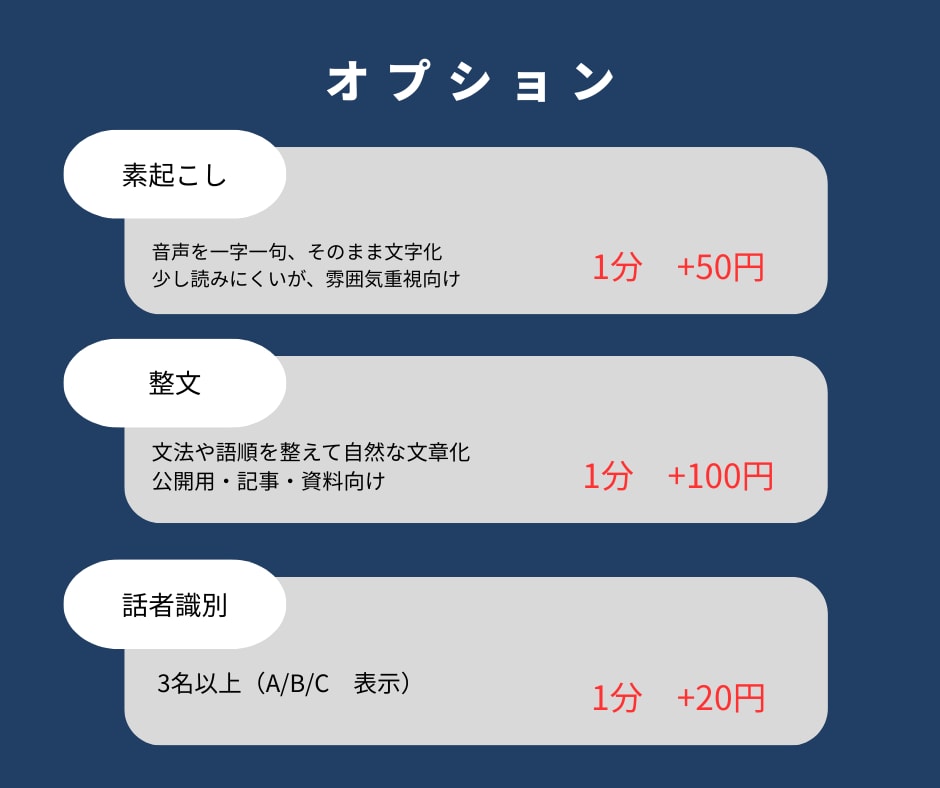 音声・動画データを丁寧にケバ取り文字起こしします 会議・YouTube・講演など、幅広いデータに対応可能です。 イメージ2