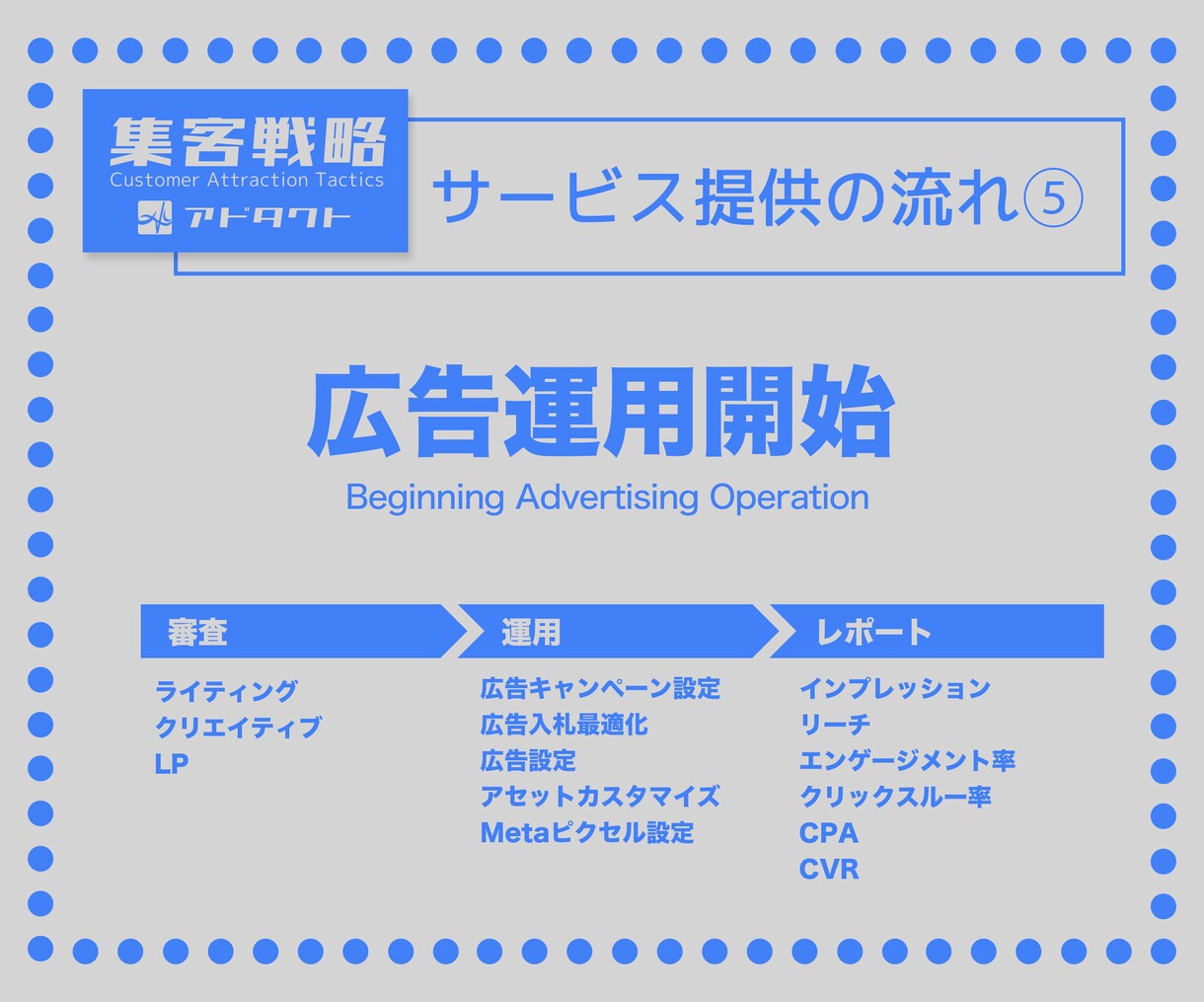 Facebook広告｜コスパ最強！広告運用します 《クリックされるクリエイティブ制作！動画制作もOK》 イメージ6