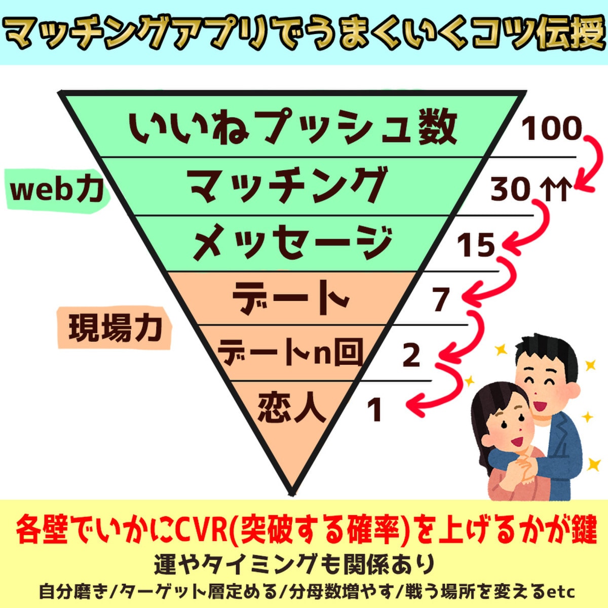 マッチングアプリのプロフィールをお手伝いします 素敵な人がいても、そのチャンスを逃していませんか？！ イメージ3