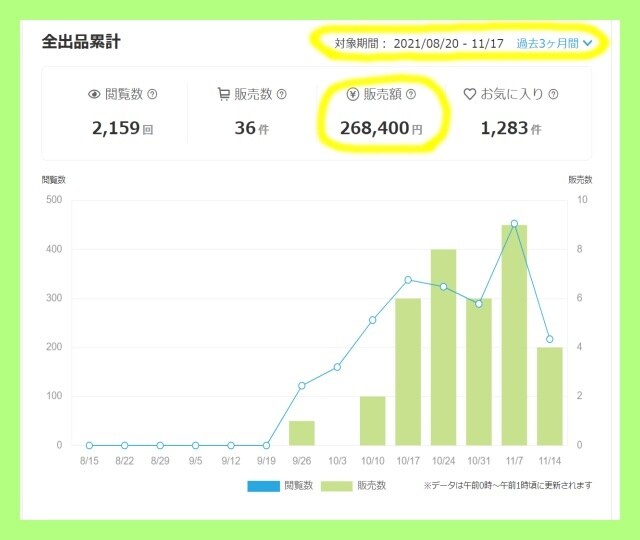 占い相談が売れない⭐️売れるためのコンサルします 月３０万売れる⭐️ココナラ初心者がプラチナを達成するコンサル イメージ5