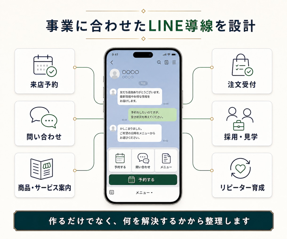 LINE公式アカウントを目的に合わせて構築します 初期設定・導線設計・リッチメニューまで一括対応 イメージ3