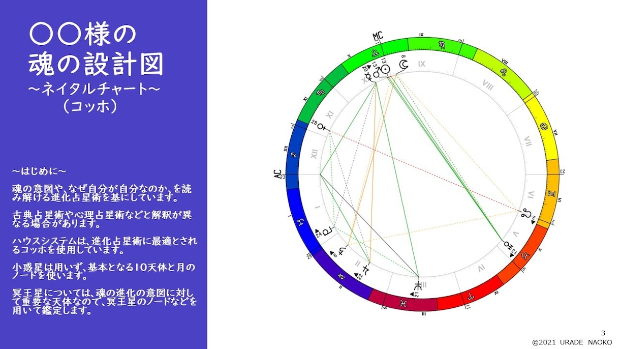 出生ホロスコープから前世を読み今世の意図を伝えます 超詳細！ノード・冥王星などであなたらしさを根源から鑑定します イメージ5