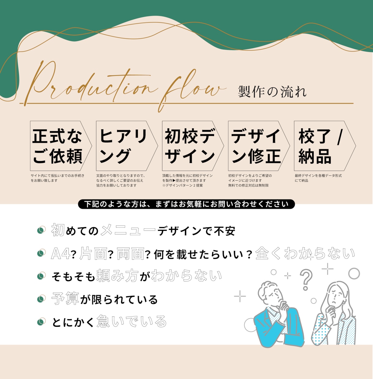 お客様の目を引く販促効果のメニューをデザインします 豊富な製作実績のプロデザイナーがメニューデザインします イメージ6
