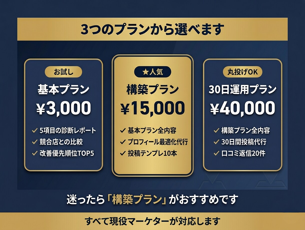 現役マーケターがMEO対策で集客強化します 元飲食店オーナー×現役マーケが数字で語るMEO改善 イメージ3
